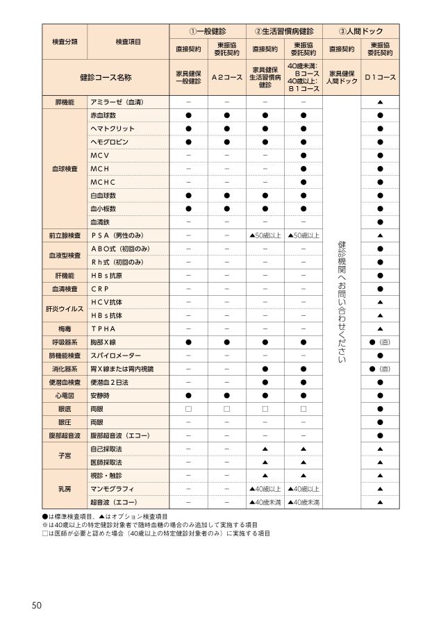 家具 ストア 健保 人間ドック