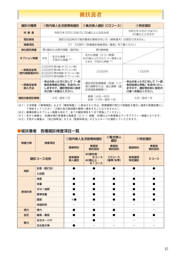 家具 健保 健康 診断