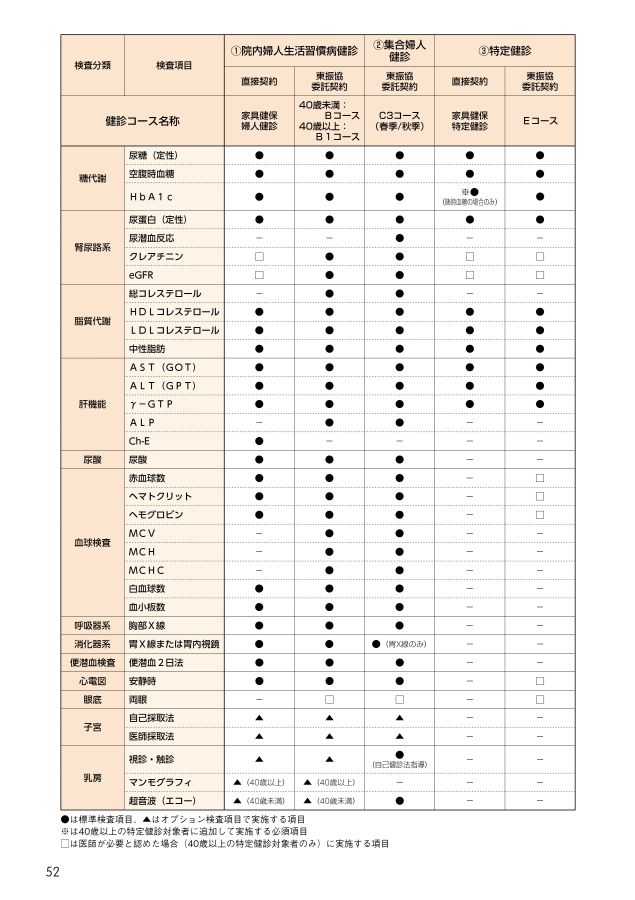 家具 健保 契約 健 診 機関 一覧