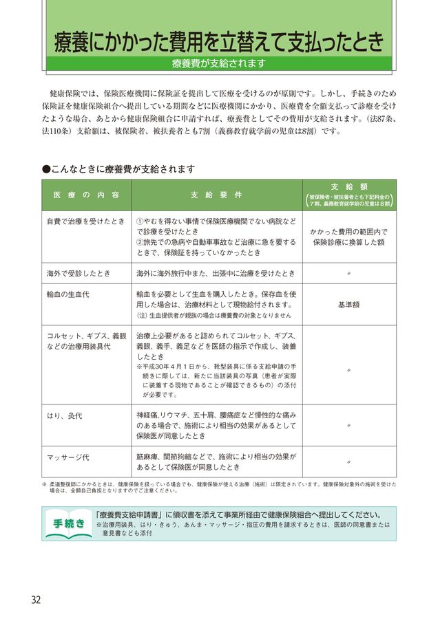 コレクション 療養費申請 靴型